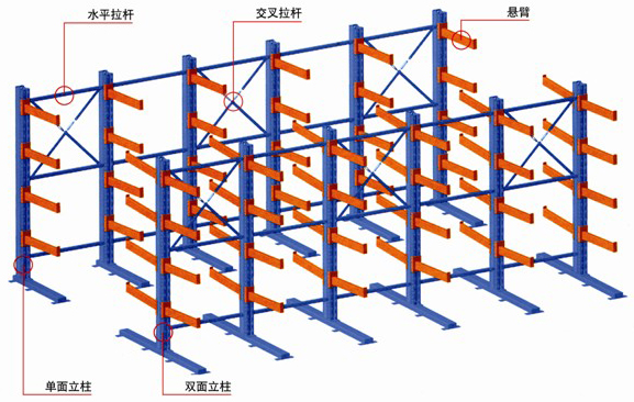 懸臂貨架示意圖